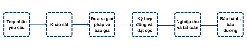 Your image